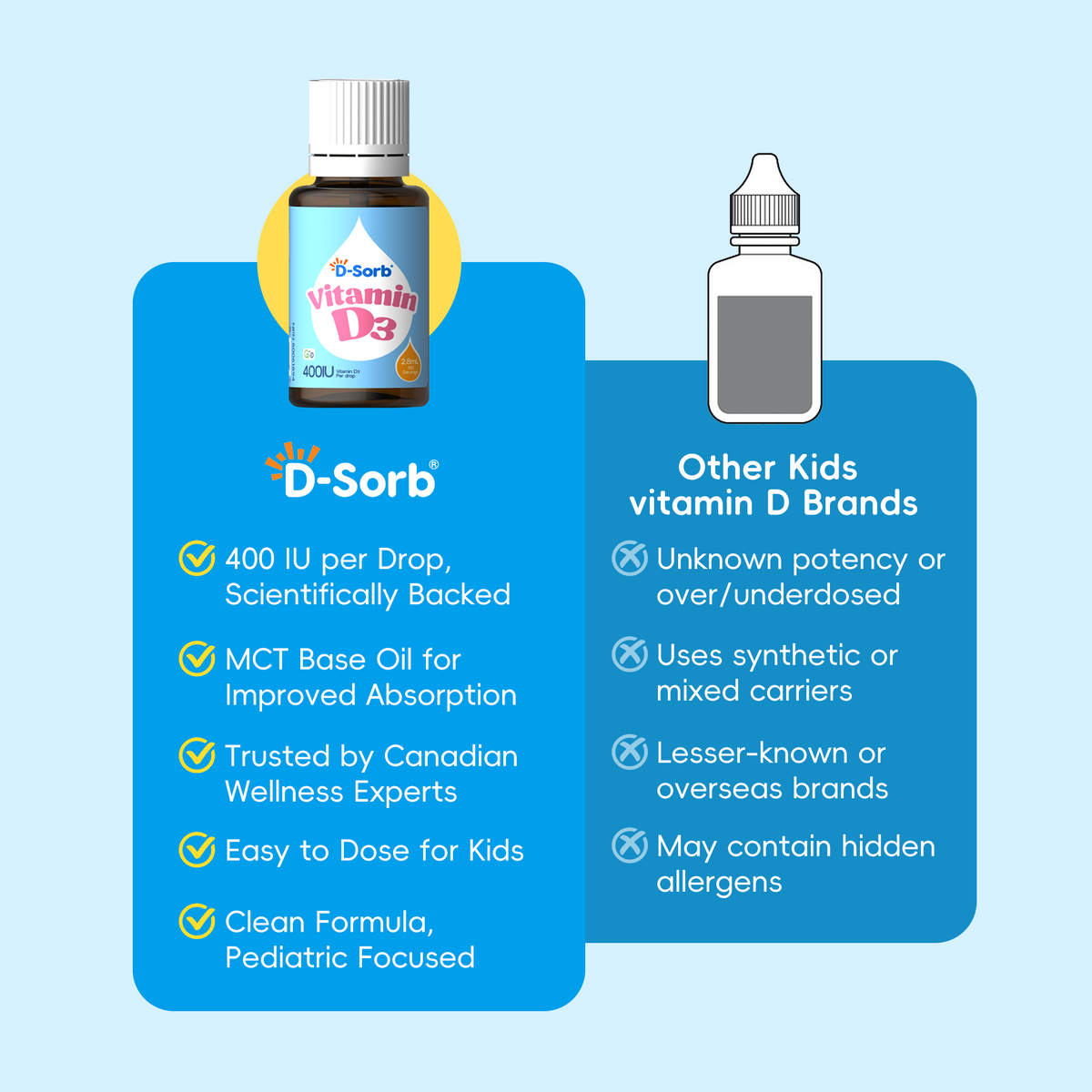D-Sorb Vitamin D3 400 IU 2.8ml (100 Servings)