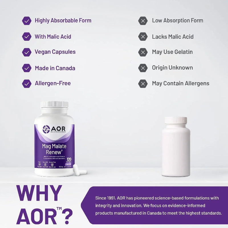 AOR Mag Malate Renew Magnesium Malate 120 Vegetarian Capsules